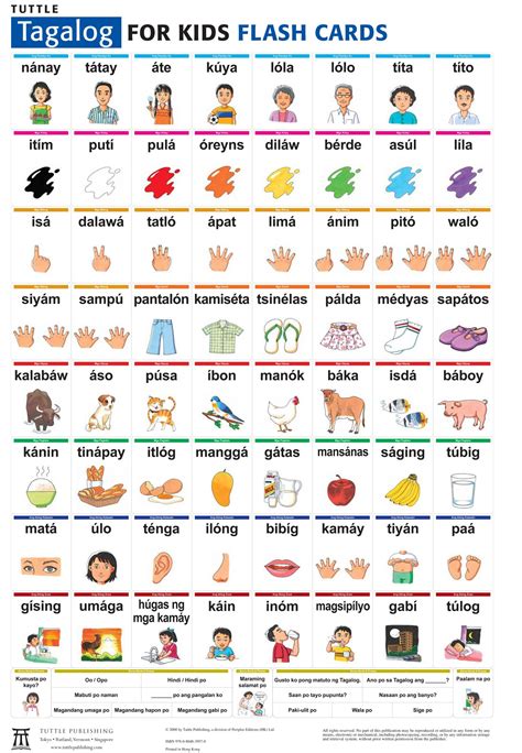 Tagalog Vocabulary for Education and Learning .